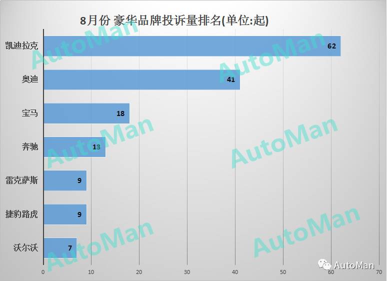 汽车品牌质量投诉