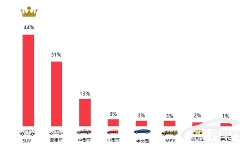 汽车品牌种类划分及发展趋势分析