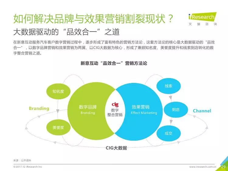 2017年汽车品牌营销，创新策略与市场表现