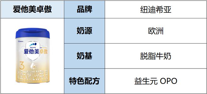 奶粉对应汽车品牌，一段有趣的类比之旅