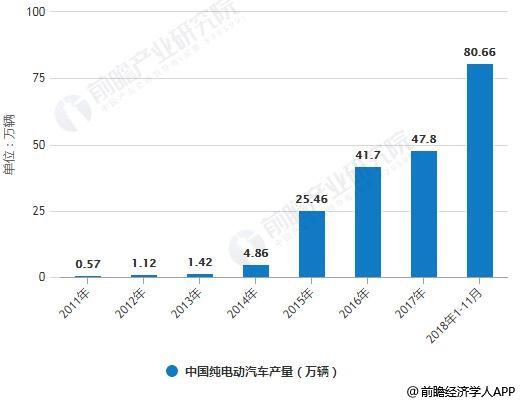 汽车品牌定位推荐，如何根据市场需求和消费者喜好进行精准定位