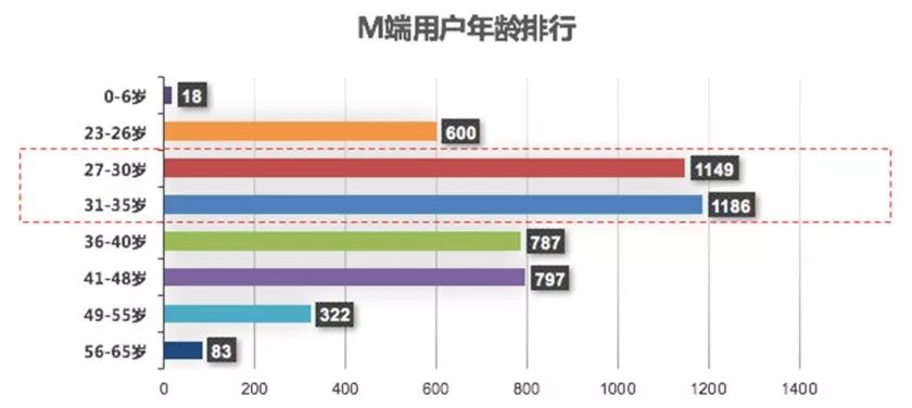 汽车品牌定位推荐，如何根据市场需求和消费者喜好进行精准定位