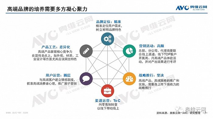 汽车品牌定位推荐，如何根据市场需求和消费者喜好进行精准定位