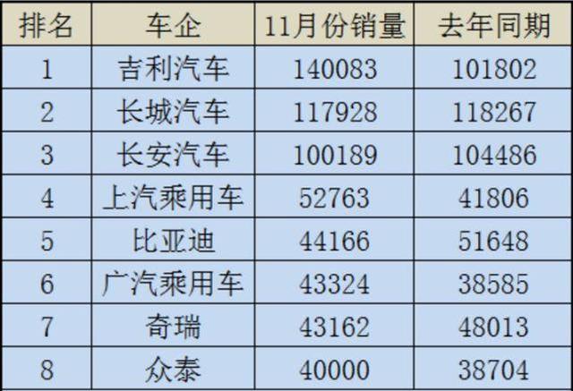 哪些汽车品牌被淘汰了？