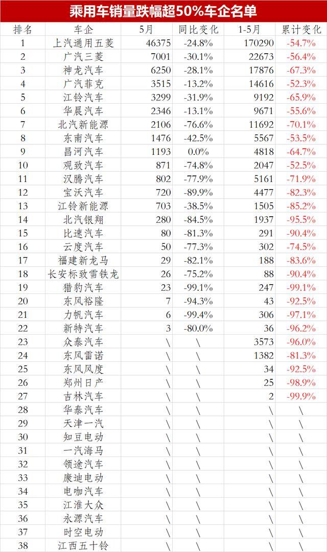 哪些汽车品牌被淘汰了？