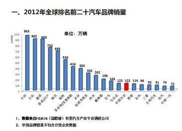 内销的汽车品牌，崛起的力量