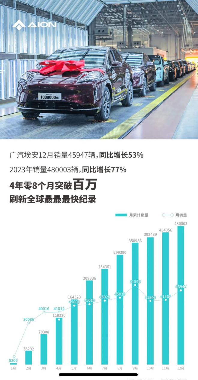 揭秘2023年全球汽车品牌销量软件背后的竞争与机遇