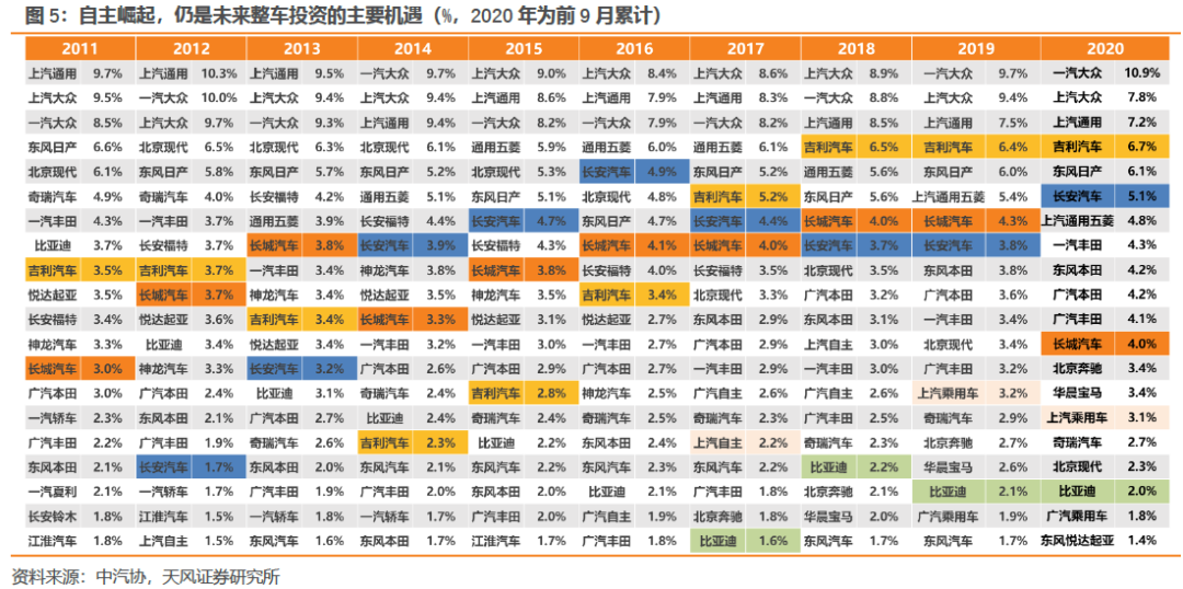 揭秘2023年全球汽车品牌销量软件背后的竞争与机遇