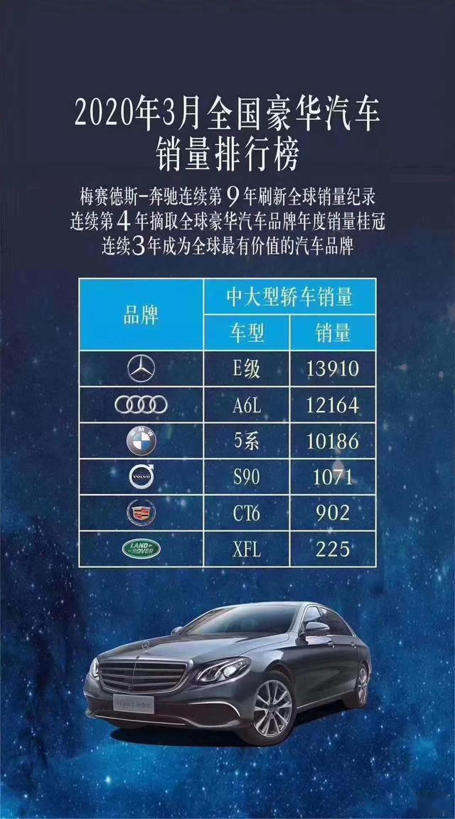 2020汽车品牌排行