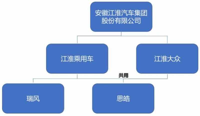 江淮汽车品牌性质探析，从国家战略到市场竞争力的全面提升