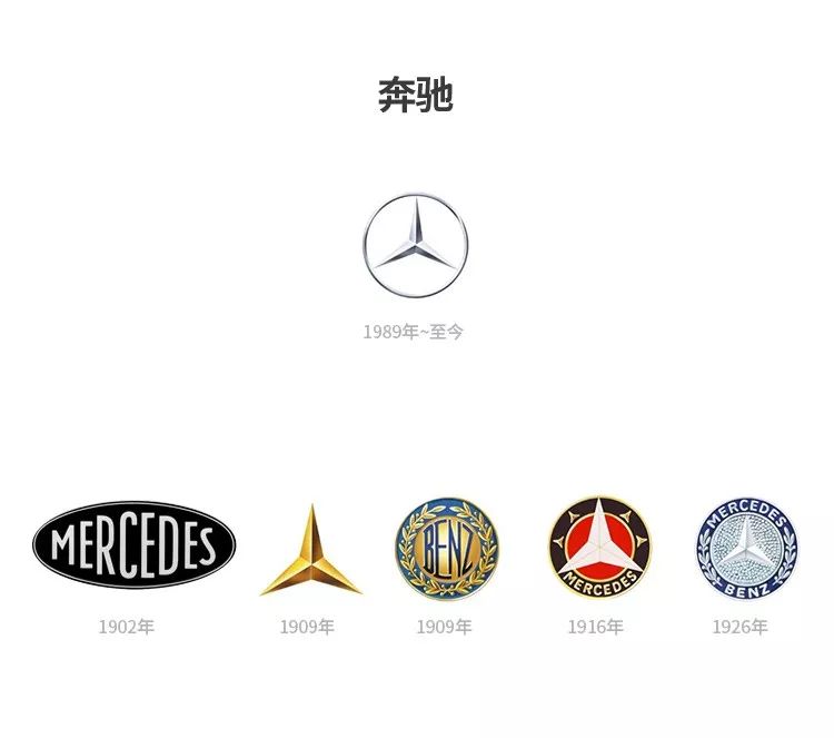 汽车品牌更改logo