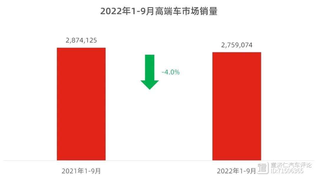  最近汽车品牌降价，消费者受益了吗？