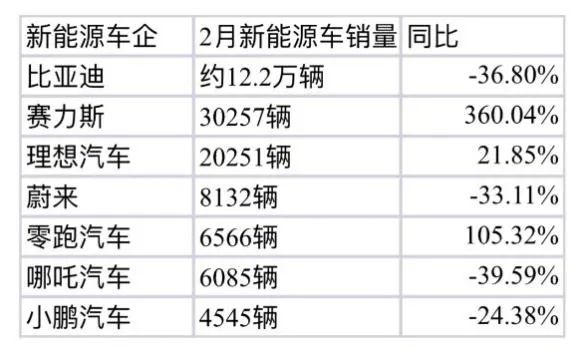 汽车品牌天干属性