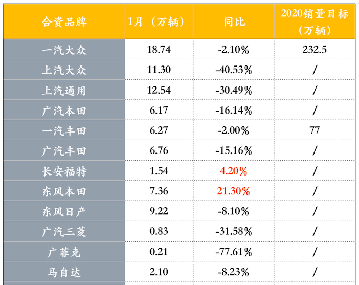 汽车品牌天干属性