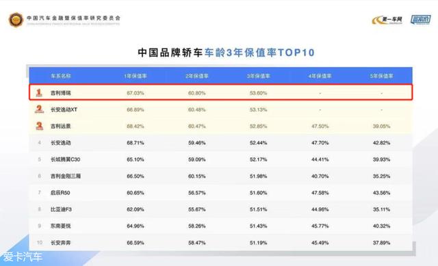 汽车品牌阶层分析，豪华、中高端与经济型市场的竞争与发展