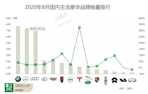 汽车品牌阶层分析，豪华、中高端与经济型市场的竞争与发展