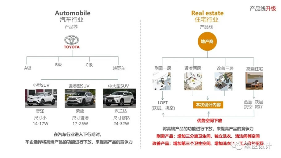 汽车品牌阶层分析，豪华、中高端与经济型市场的竞争与发展