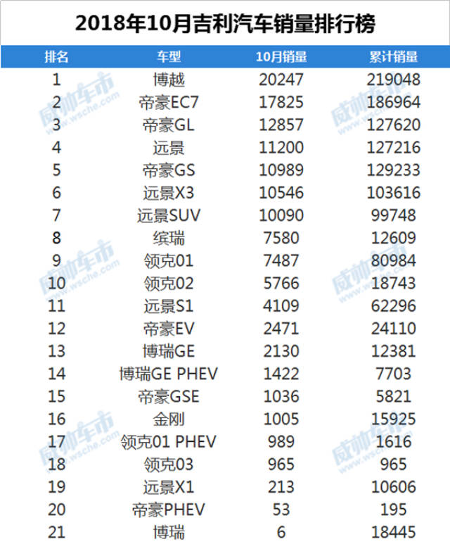 吉利汽车品牌排名