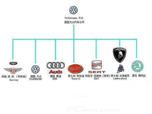 汽车品牌国别归属