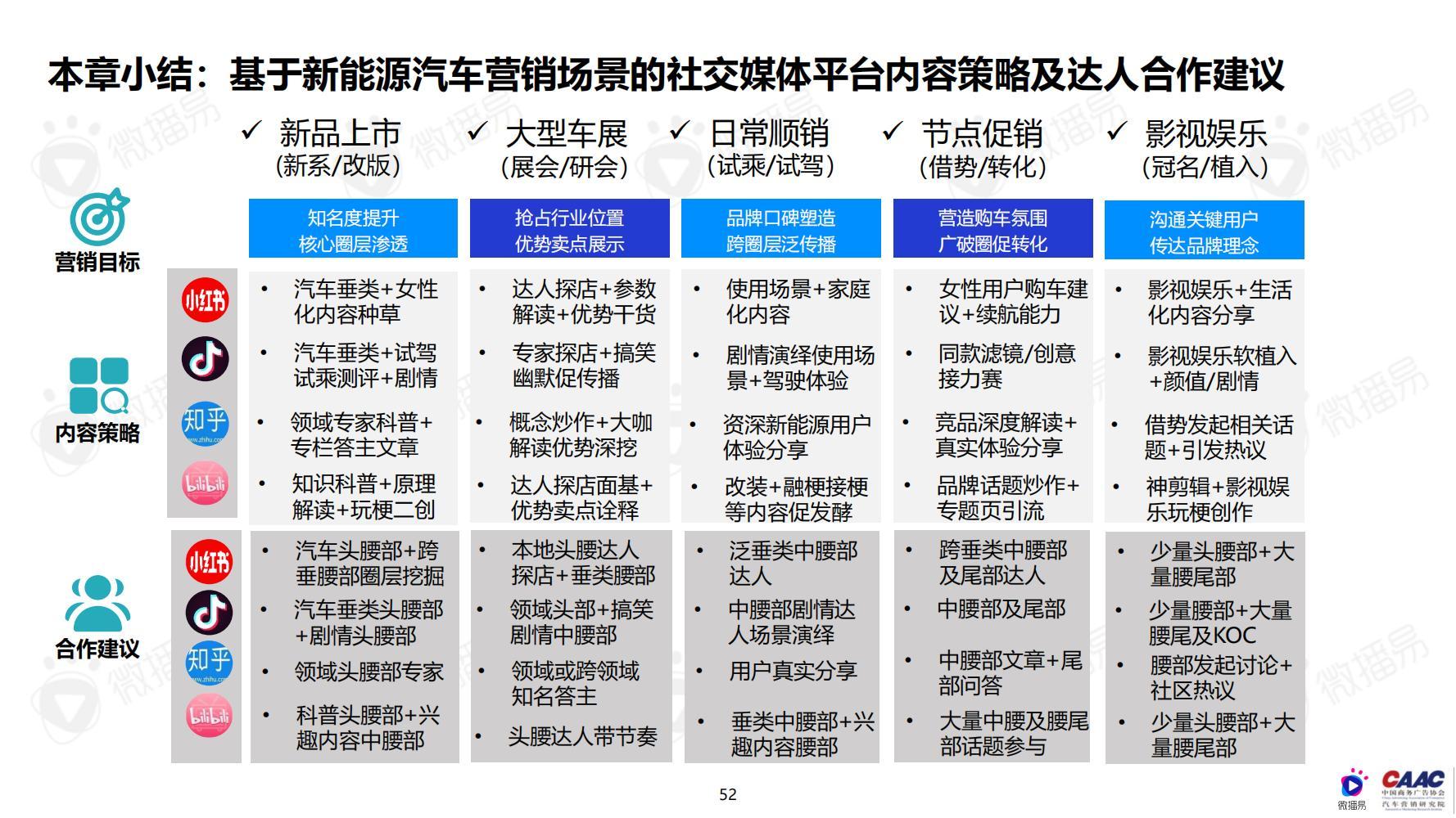 汽车品牌年末营销，策略、案例与趋势