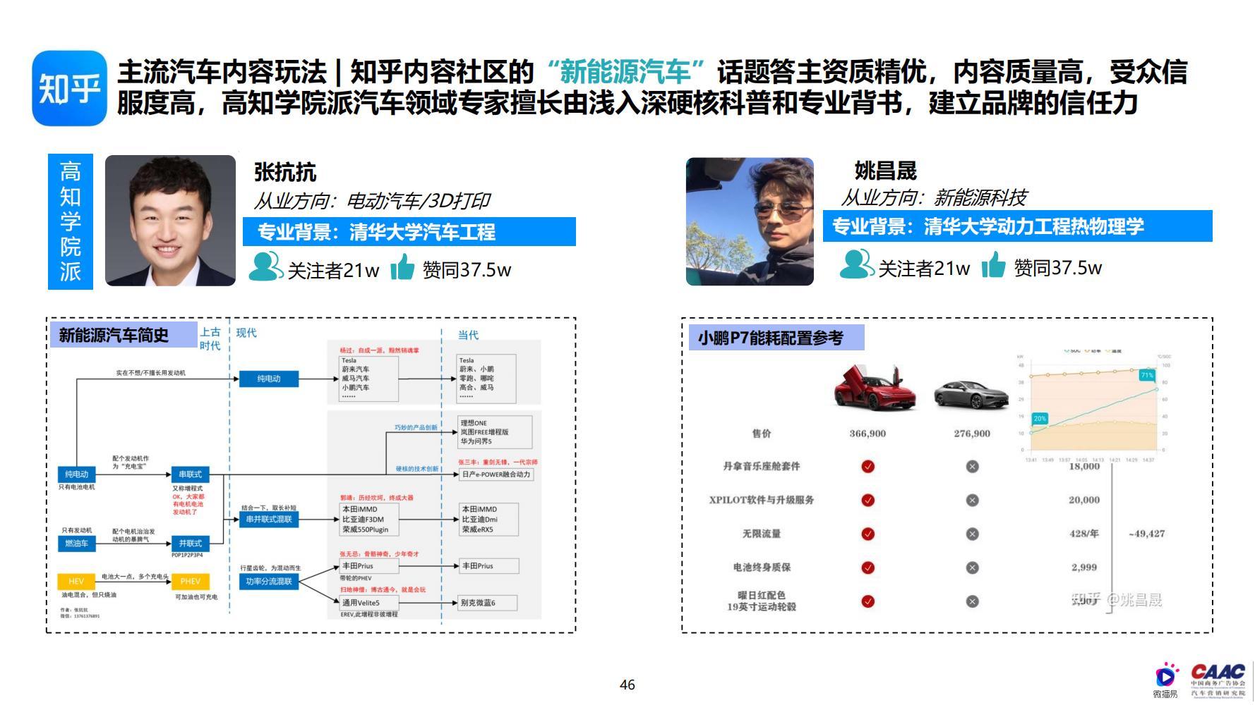 汽车品牌年末营销，策略、案例与趋势