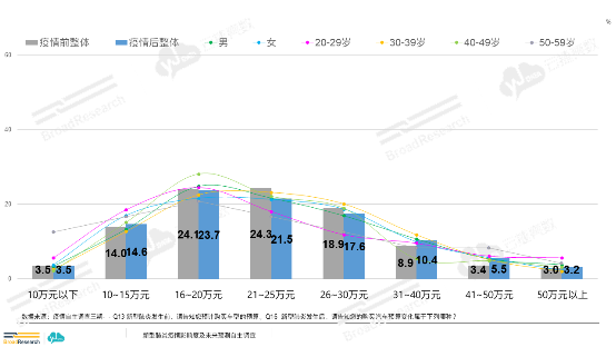 汽车品牌的B格，品牌形象与消费者认知的重要性