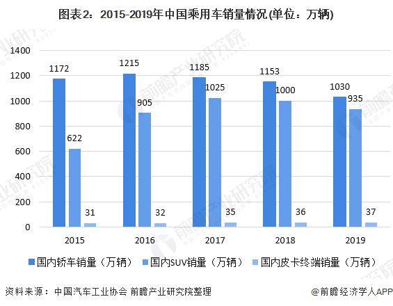 埃及汽车市场的发展与挑战，销量分析