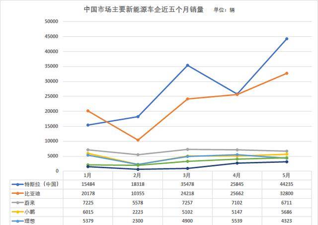 埃及汽车市场的发展与挑战，销量分析