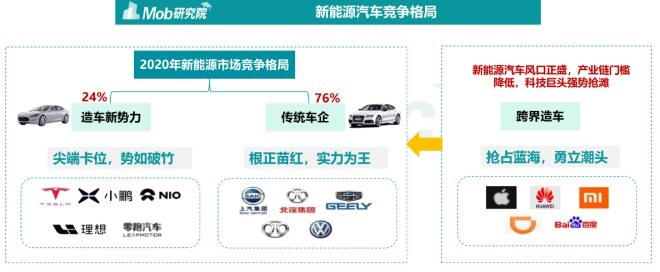 汽车品牌免费接口，解锁无限可能与机遇