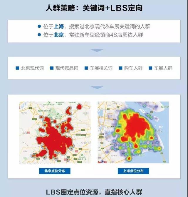 汽车品牌的玩法，从产品到营销的创新与突破