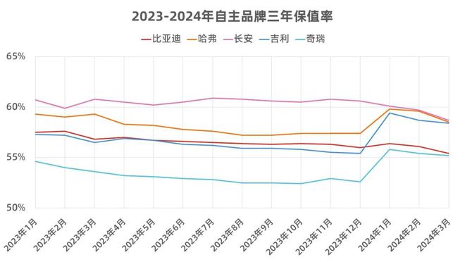 汽车品牌分化现象，市场竞争的新趋势与挑战