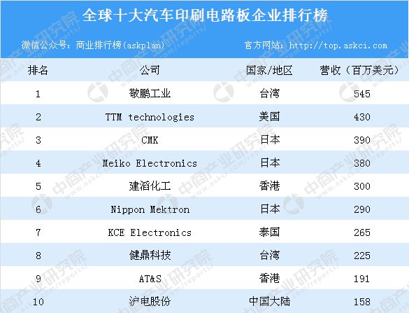 汽车品牌企业排行榜，全球十大汽车品牌盘点及竞争分析