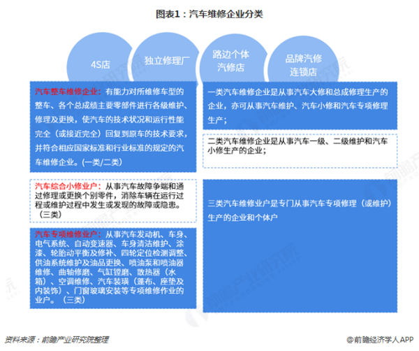 汽车品牌代理合作模式探析及行业发展趋势