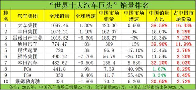 全球汽车巨头实力大比拼，谁才是汽车界的领导者？