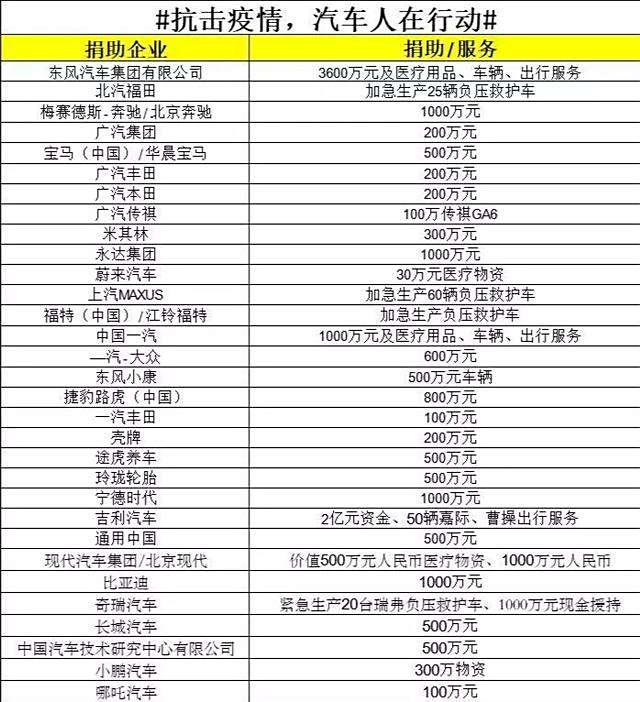 汽车品牌捐款信息，企业社会责任的展现与影响