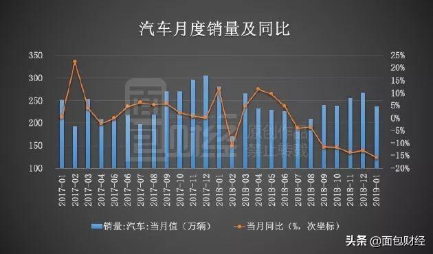 汽车品牌亏损排行，一场无尽的厮杀与重生