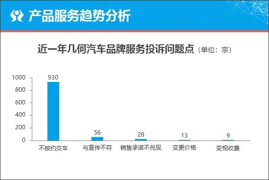 汽车品牌服务投诉，问题与解决之道