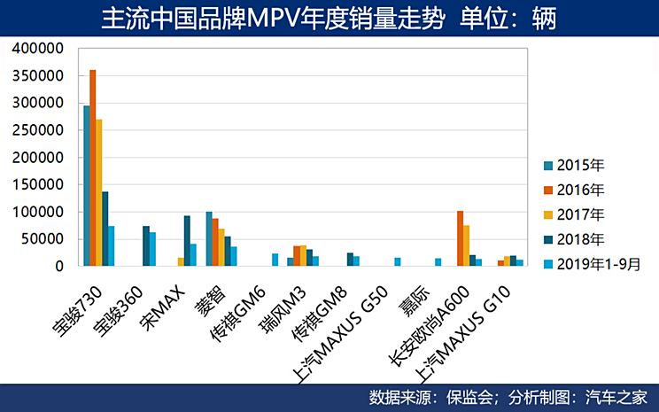 近期畅销汽车品牌，市场领导者的崛起与竞争格局的变化