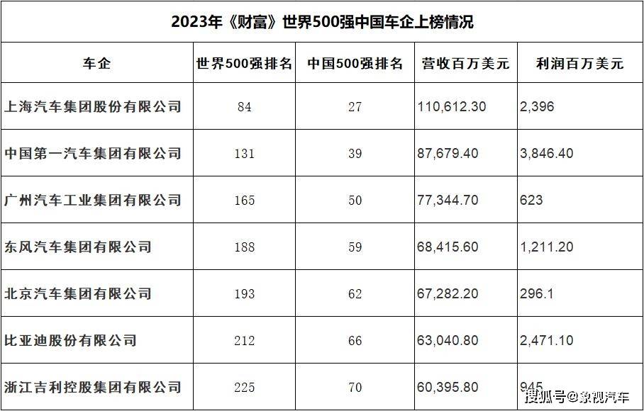 国家收购汽车品牌，振兴产业、提升国际竞争力