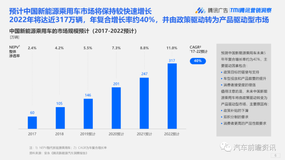 汽车品牌市场客户洞察，消费者需求与行为分析