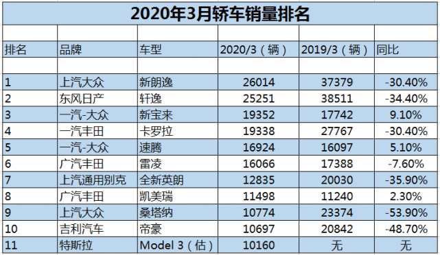 汽车品牌调性分类，揭秘汽车行业的五大阵营