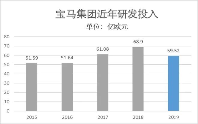 汽车品牌分析案例，以宝马为例，探讨品牌成功的关键因素及市场策略