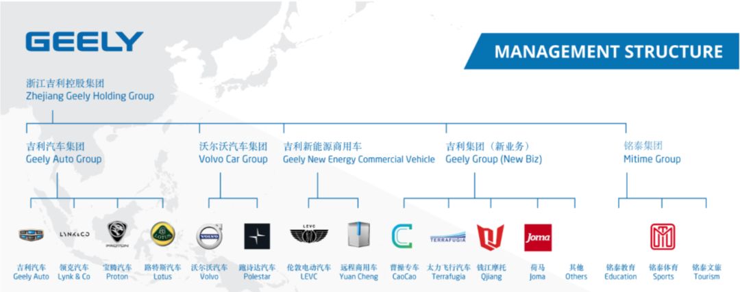 汽车品牌，GE,颠覆传统的驾驭体验