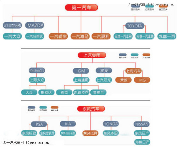 汽车品牌血缘图，探寻各大车企的起源与发展之路