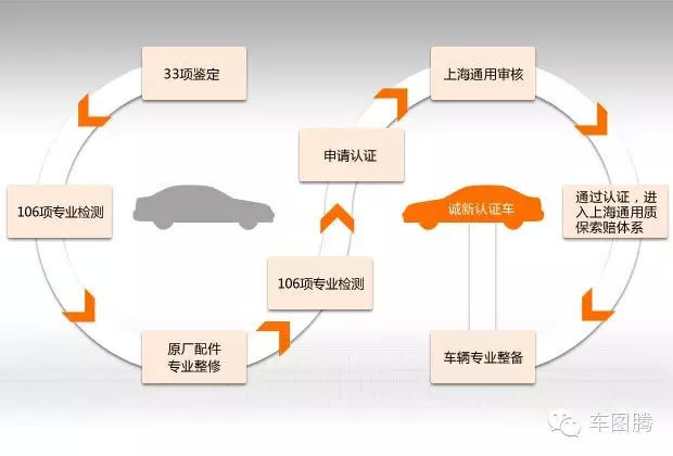 汽车品牌质保模式，保障消费者权益的关键一环