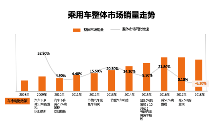 乡镇最多汽车品牌，探寻中国乡村市场的汽车消费新趋势