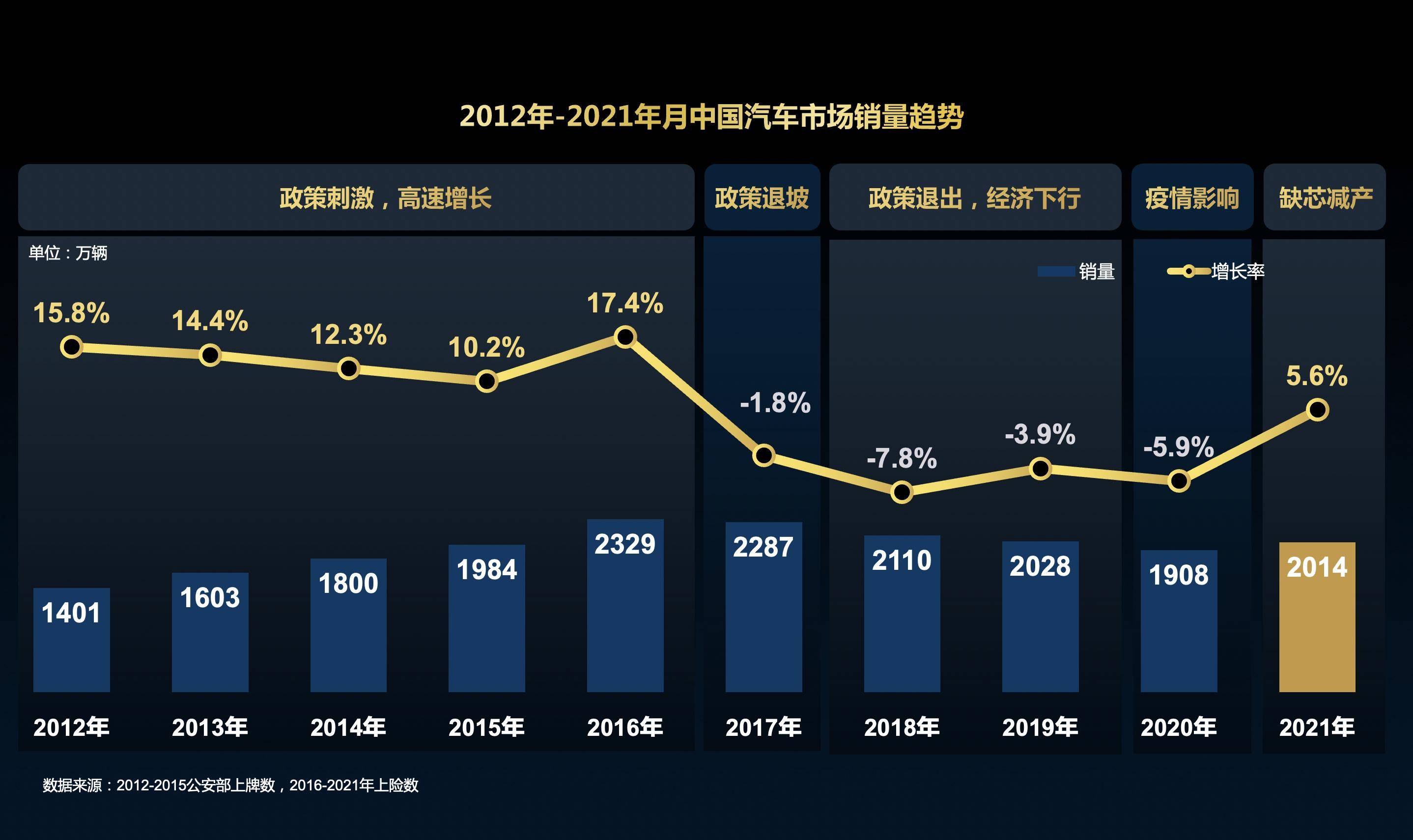 2021年汽车品牌市场回顾与展望，新常态下的变革与创新