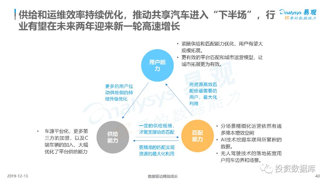 汽车品牌如何增量，突破与创新之路