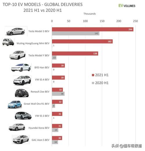 全球汽车品牌盘点，豪华、电动汽车与创新力量的角逐