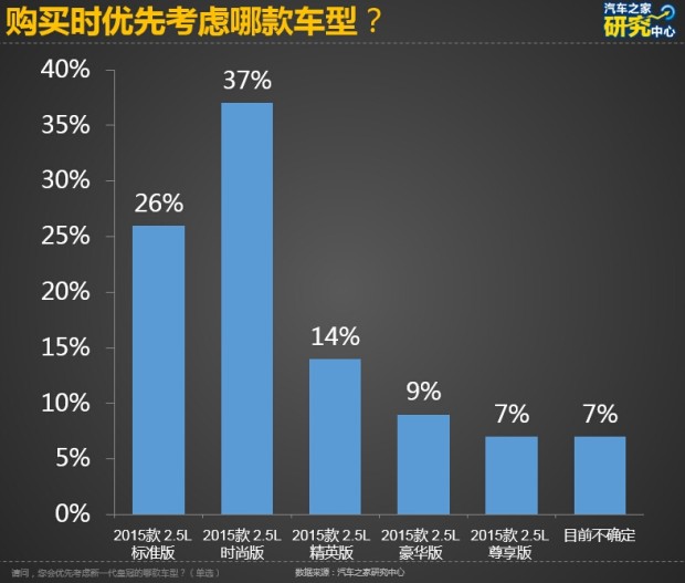 车展汽车品牌问卷调查，消费者心中的最爱和期待